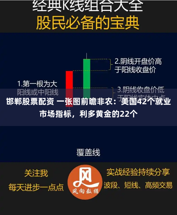 邯鄲股票配資 一張圖前瞻非農：美國42個就業市場指標，利多黃金的22個